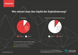 SZ-Wirtschaftsgipfel