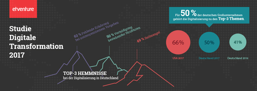 etventure-Studie 2017