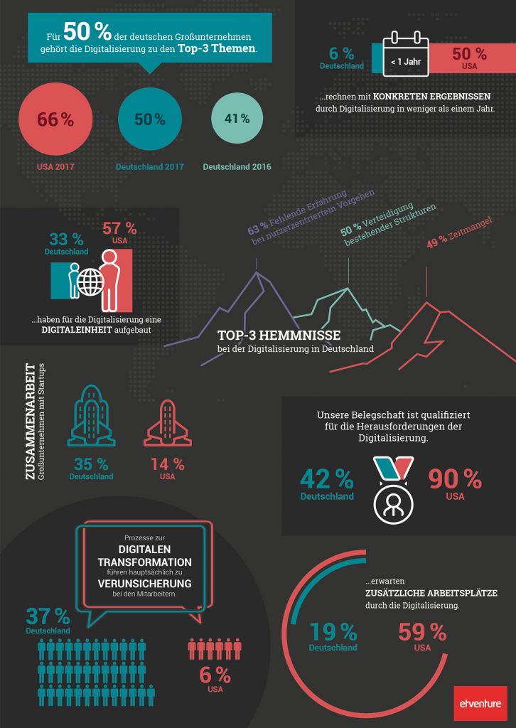 etventure-Studie 2017