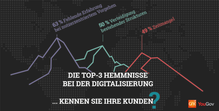 Infoblatt etventure-Studie "Digitale Transformation 2017"