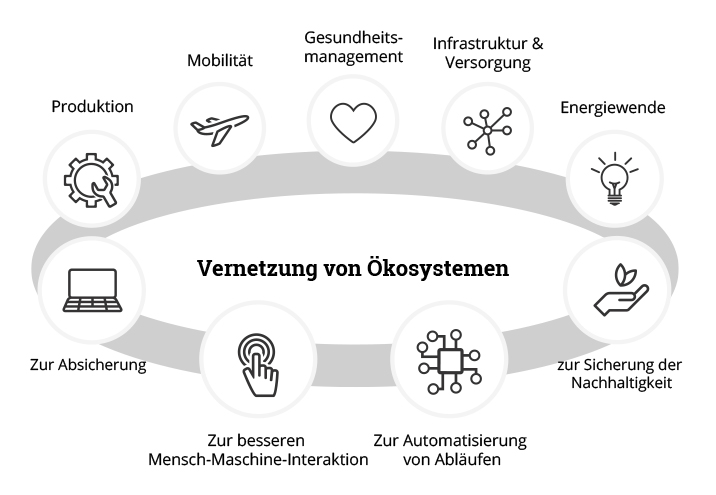 iot-2018-etventure