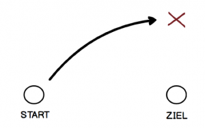 Hypothesen_Auswertung_01