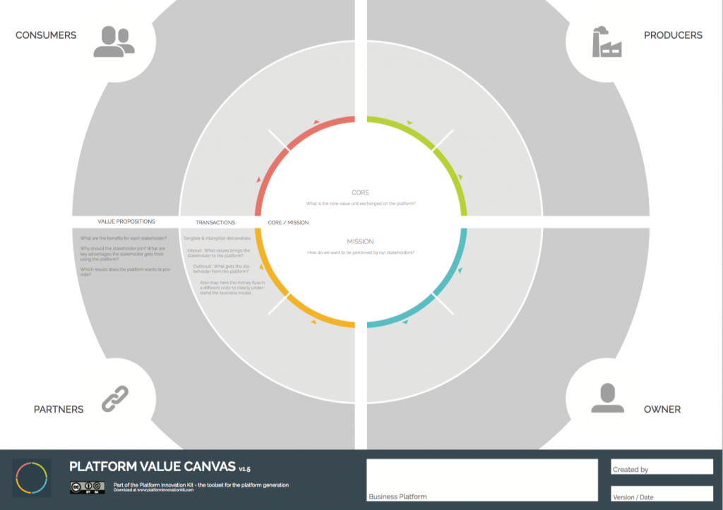 Plattform Canvas etventure