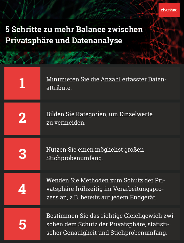 Differential Privacy_5 Schritte