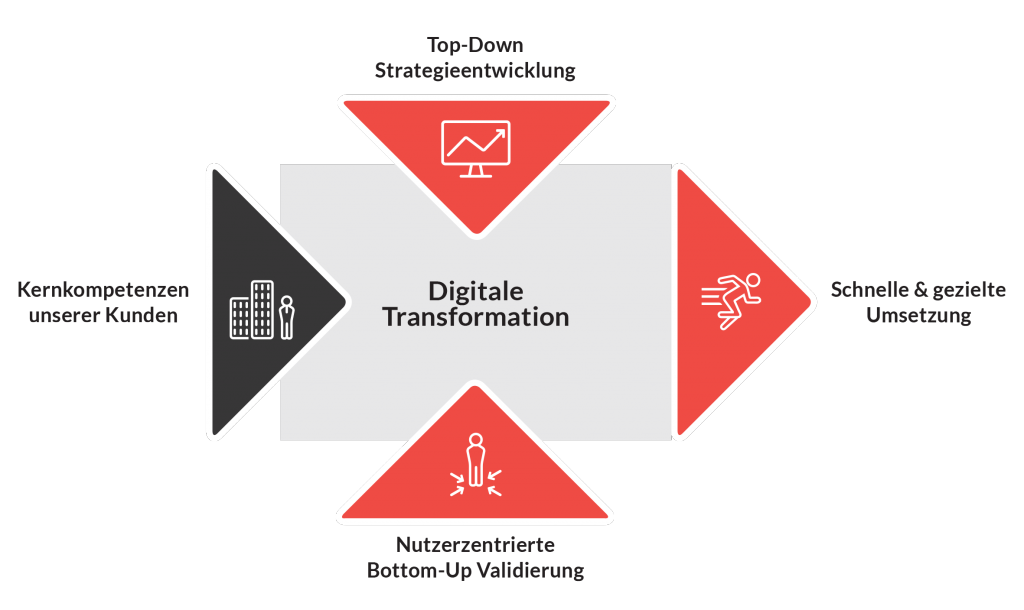 Ampelkoalition muss die digitale Transformation entschiedener