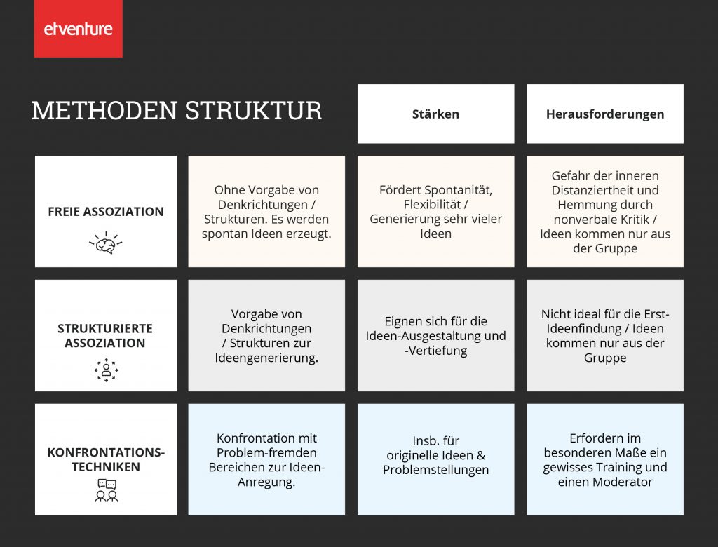 Ideation Insights 