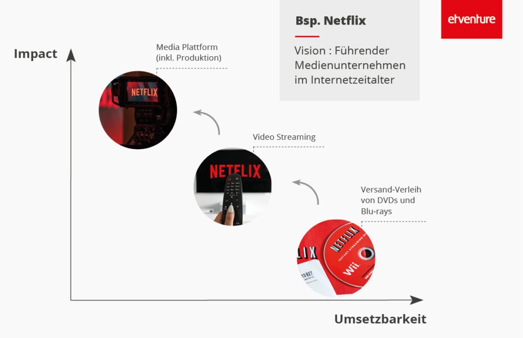 Netflix_disruption